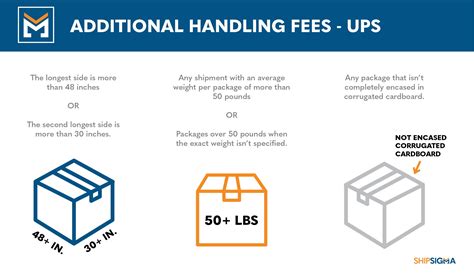 ups additional handling surcharge.